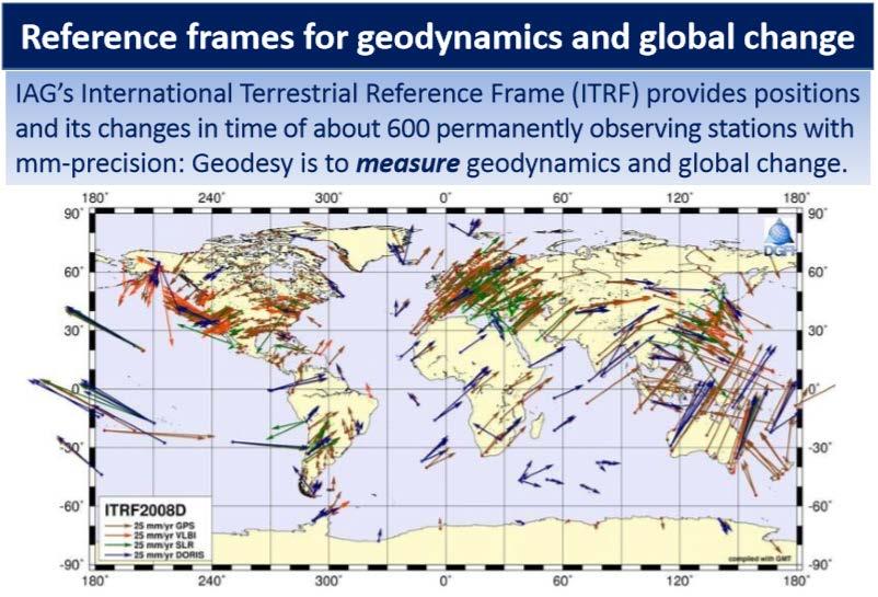 Terms of Reference IAG Commission 1 Commission 1 activities and objectives deal with: the theoretical aspects of how best to define reference systems and how it can be used for practical and