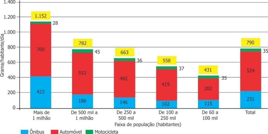 corresponderiam apenas às pessoas que se deslocam regularmente.