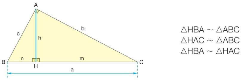 retângulo: Agora, podemos estabelecer relações entre essas medidas, demonstradas a partir da semelhança de triângulos e baseadas nas seguintes propriedades: Em
