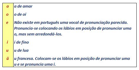 Linguagem oral: