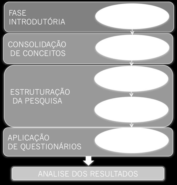 comunidades em participar da pesquisa. Nessa etapa foram ilustrados os objetivos da pesquisa e apresentado o trabalho futuro de forma simples e acessível.