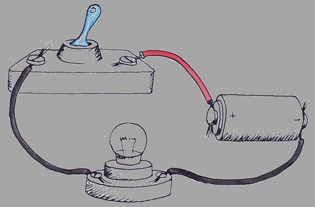 Em todos os circuitos elétricos têm de existir: um gerador que