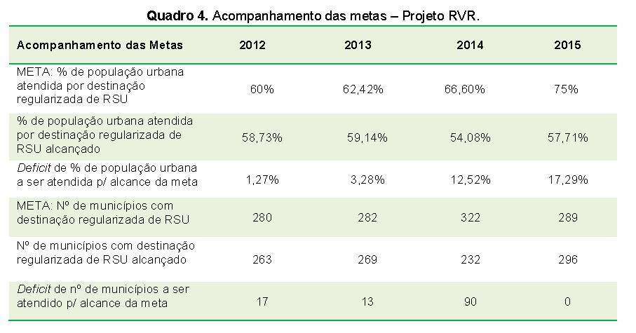 Fonte Panorama RSU 2015 FEAM A maior parcela da população está concentrada em