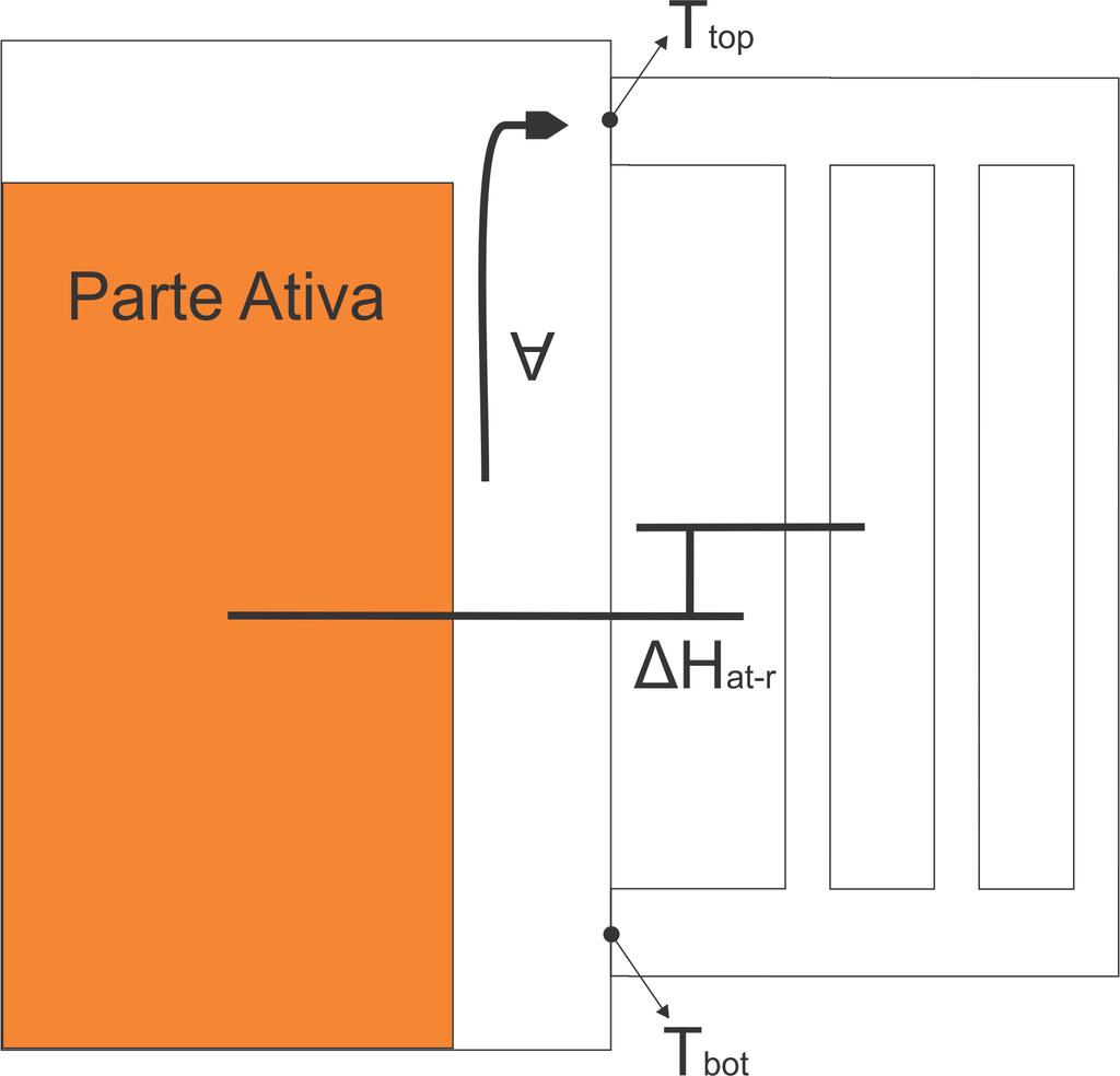 à energia térmica dissipada.