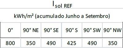 CAPÍTULO 4 A habitação situa-se na região NUTS 3: Tâmega, a uma altitude de 334 m Os dados necessários para o estudo da estação de aquecimento são: Duração da estação, M: 6,7 meses; Nº de graus-dias