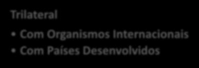 Modalidades de Cooperação Na vertente do Brasil para o Exterior Bilateral Trilateral Com Organismos