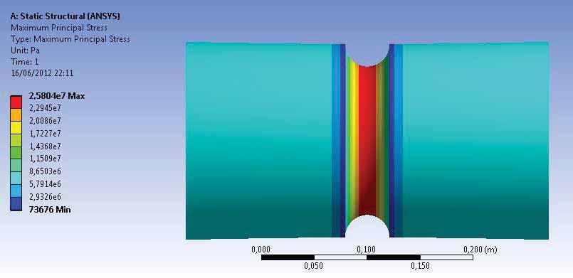 40 Da figura 10: Utilizando a equação 8: A tensão máxima obtida pelo Ansys é dada conforme figura 20: Figura 20 Eixo com entalhes sob torção modelada pelo Ansys A variação percentual da tensão máxima