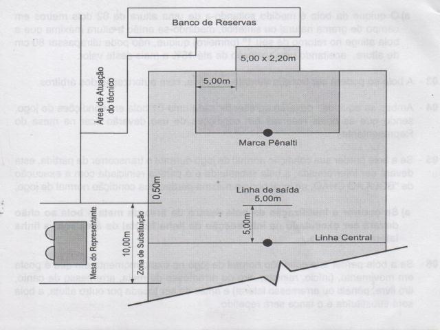 Na impossibilidade de cumprir esta determinação, os bancos de reservas deverão ser colocados a 01 metro da linha de fundo, e a 05 metros da trave, onde inicia a linha lateral da área.