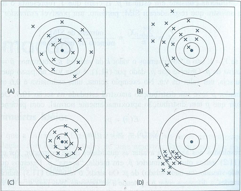 Exemplo Quatro atiradores (B) viesado, pouco acurado e pouca precisão. (D) viesado, pouco acurado e alta precisão.