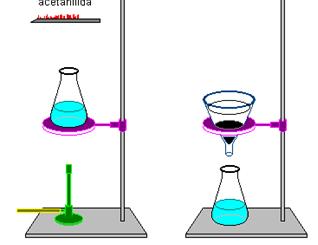 Filtração a Quente Um papel de filtro pregueado é colocado sobre um funil, que é instalado no topo de um erlenmeyer É aconselhável deixar um espaço pequeno entre o funil e o