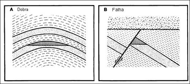 9 Formação de armadilhas: Segundo Bidlle & Wielchowsky (1994), uma armadilha pode ser definida como qualquer arranjo geométrico de uma rocha, sem importar sua origem, que permita uma acumulação