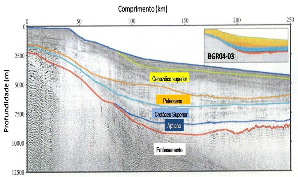 42 As geradoras aptianas marinhas foram atravessadas em poços da margem africana, especialmente na Bacia de Orange, offshore da África do Sul e Namibia (VAN DER SPUY, 2003).