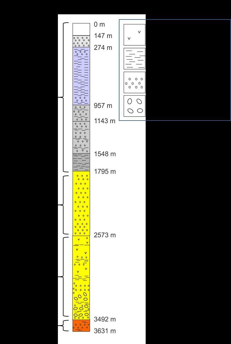 53 Figura 30: Coluna estratigráfica do poço Gaviotin x-1 da