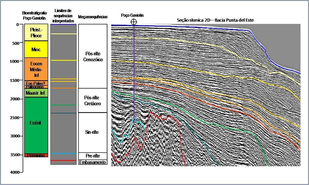 59 sequências pertencentes ao Cretáceo) já que o poço se encontra numa região muito proximal da bacia.