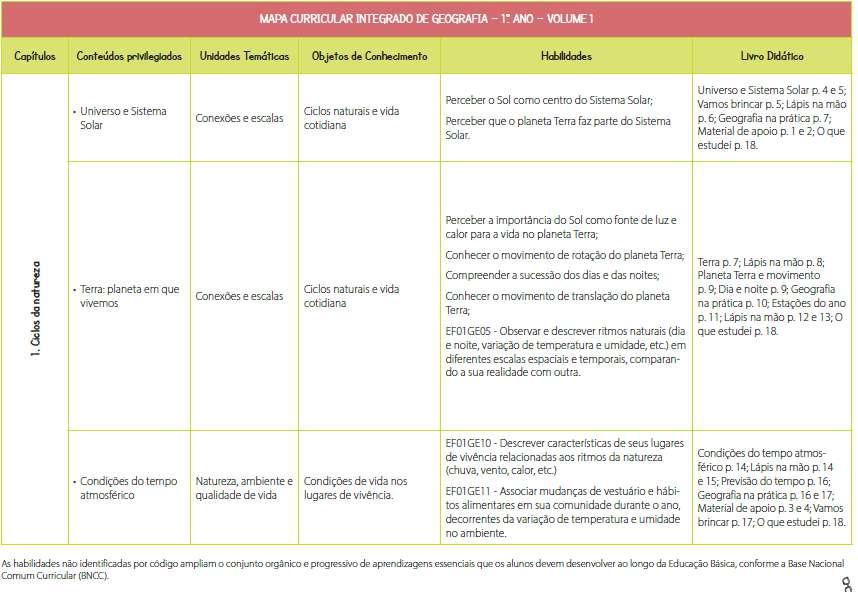 ENSINO FUNDAMENTAL ANOS INICIAIS MAPA