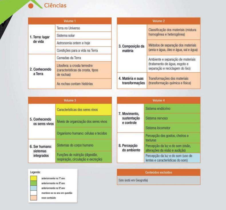 MAPEAMENTO DE CONTEÚDOS Positivo On Indicação ao Professor sobre a migração