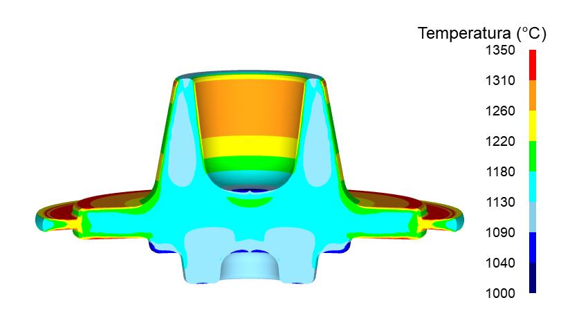 Distribuição de Temperatura Copyright SIXPRO