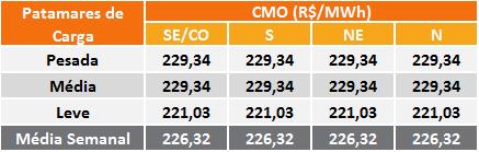 3. CUSTO MARGINAL DE