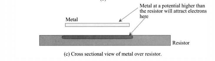 Exemplos de leiautes Resistores de polisilício Modulação de condutividade Metal com potencial maior acima do polisilício atrai elétrons causando regiões de resistividade baixa Para reduzir modulação