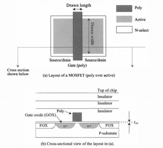 MOSFET Revisão Já sabemos como criar um