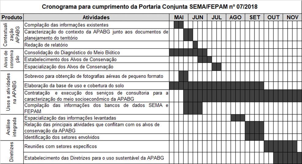 Plano de Manejo