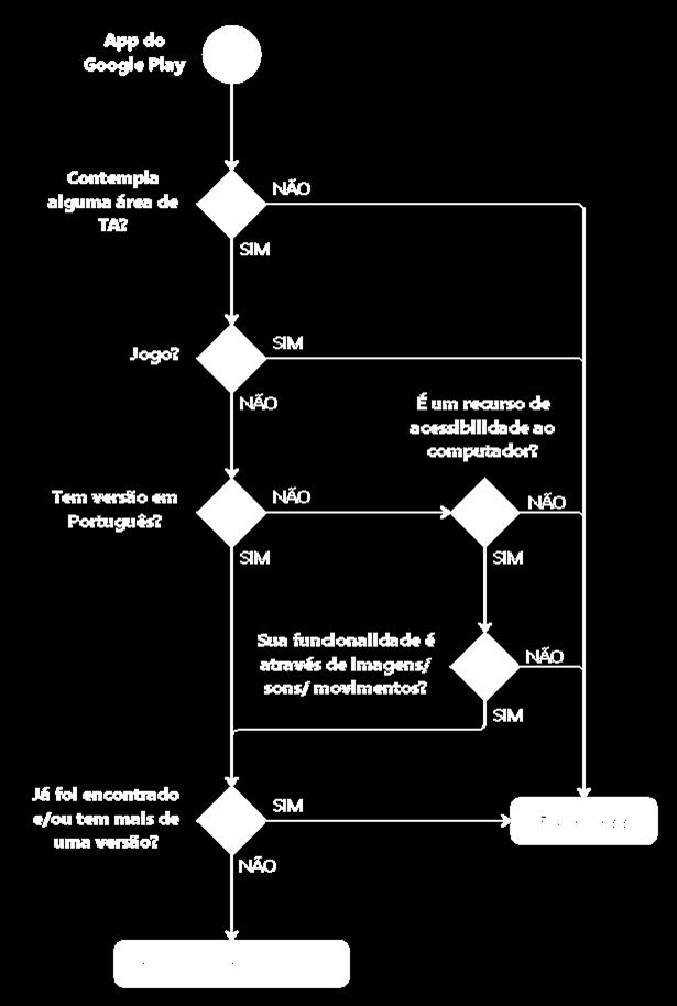 Revista Acadêmica - Ensino de Ciências e Tecnologias App duplicado: já foi catalogado e apareceu anteriormente em outras palavras chaves.