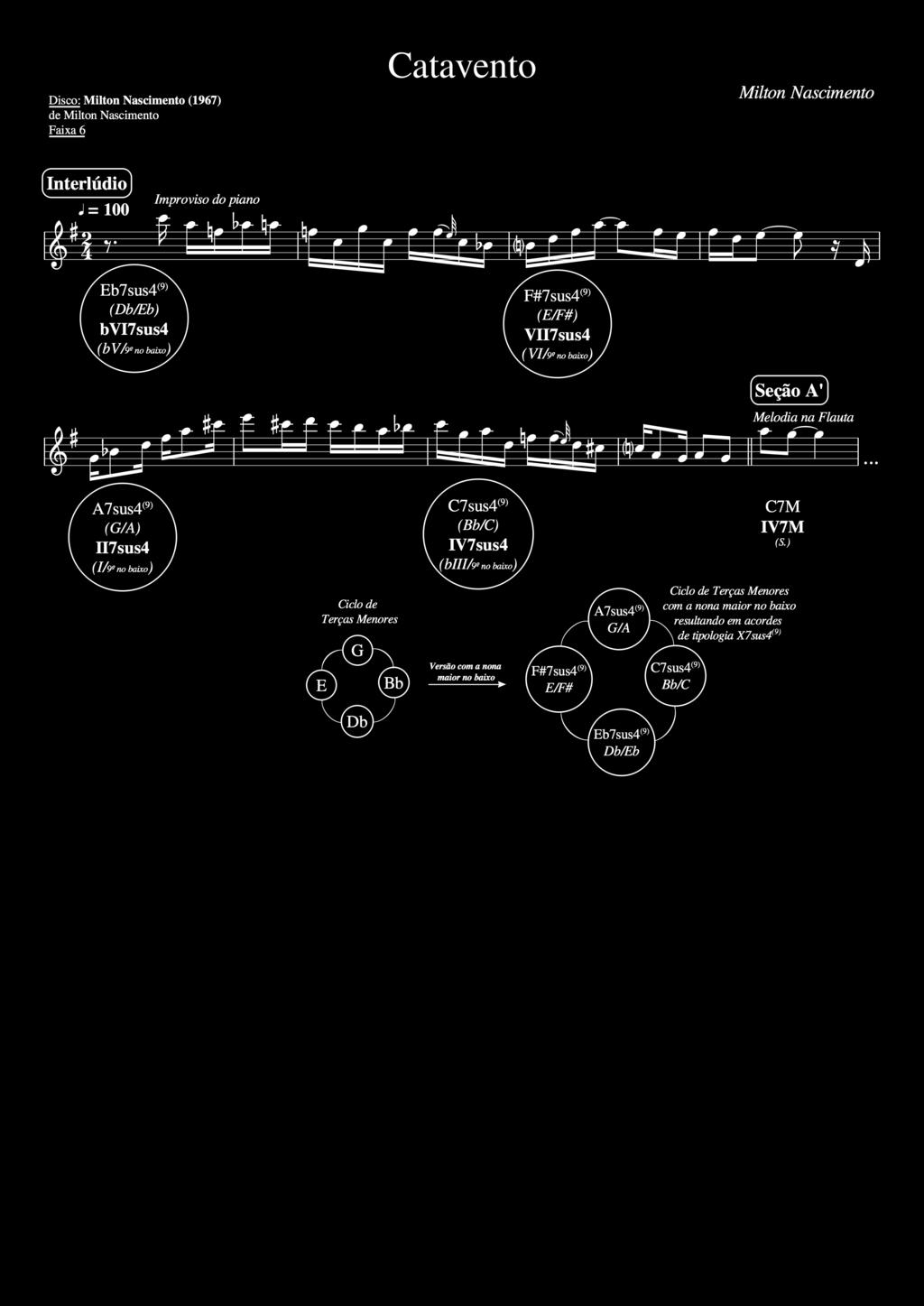 ! Ex. 7 - Trecho da música Catavento de Milton Nascimento (disco Milton Nascimento de 1967 - faixa 6) onde os acordes de tipologia X7sus4 (9) são utilizados como elementos de exploração do Ciclo das