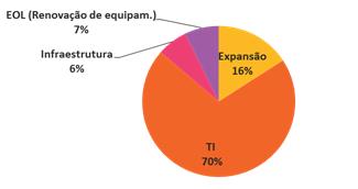 O volume médio diário (ADTV) do período foi de R$ 2,0 milhões, montante 73% menor ao realizado no mesmo período de 2014.