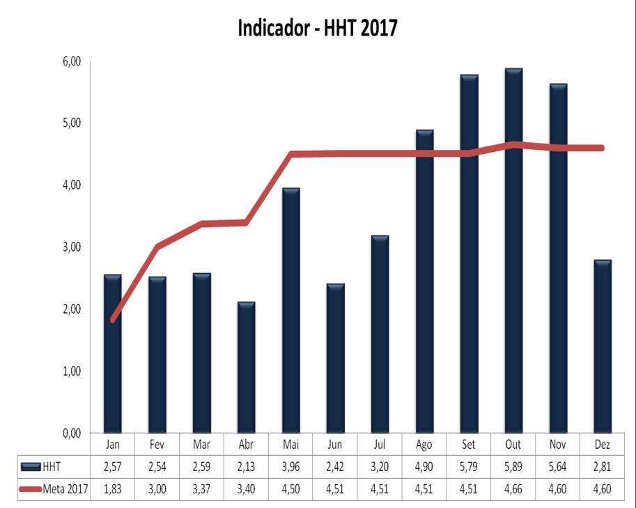 Indicador HHT Ensino Corporativo 8 Não entra no indicador de horas: CUAT Pós Graduação EAD