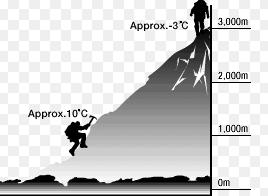 QUEST 10 (C2018) OBSERVE a imagem e LEIA o texto ao lado: Um conjunto de fatores climáticos vai definir um tipo de clima de determinado lugar.