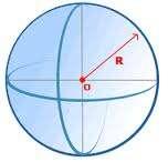 Considerando um ponto O do espaço e um número real e positivo R, chamamos de esfera de centro O e raio R o sólido
