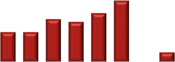 Fluxode Caixa Em Milhões CHF T1 '14 T1 '13 EBITDA antes de outros resultados operacionais 89,1 85,3 Variação no capital de giro líquido (18,6) 19,0 Impostos pagos, outros itens operacionais (0,7)