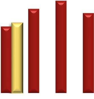 Principais Indicadores dos Resultados do 1T 2014 (CHF milhões) Receita Líquida 1,200 1,021 931 883 900 775 736 600 300 (CHF milhões) 300 200 100 EBITDA 168 133 85 89 125 A receita líquida