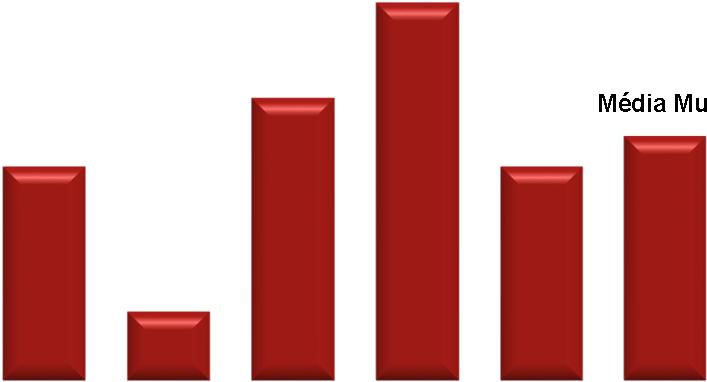 Cresc. Mesmas Lojas em 1T 2014 Cresc. do PAX Internacional 1T 2014 Evolução das Estimativas do PAX Int. 10% 8% 6% 9.