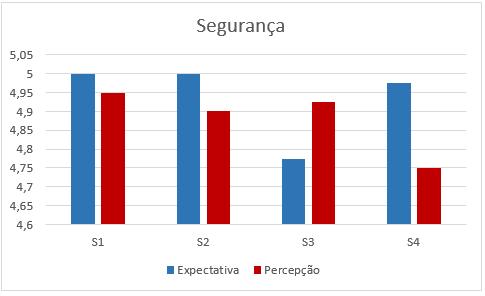 0,554122-0,675 Quadro 7 Dimensão Empatia A dimensão Empatia (gráfico 5(a) e quadro 7) possui o segundo pior índice de qualidade global (-0,5400 pontos de diferença entre percepção e expectativa),