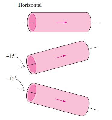 Exemplo 1 Considere o escoamento completamente desenvolvido de glicerina a 40 C por meio de um tubo circular horiozontal de 4 cm de diâmetro e 70 m de comprimento.