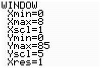 f é defiida por uma expressão do tipo úmeros reais. Cocluímos que b b 0 = 3 + 3 b 6 0 = = Os valores são a = 3, b = 6 e c =.