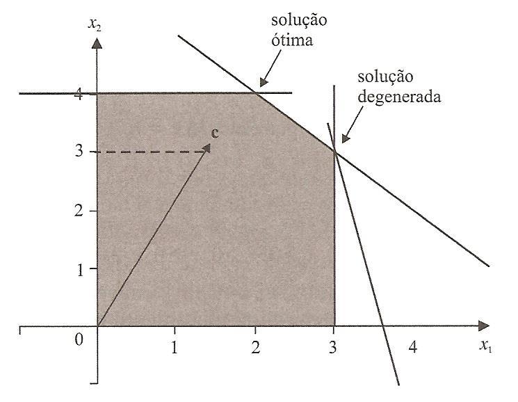 a: x 2 4 x 1 + x 2 6 x 1 3