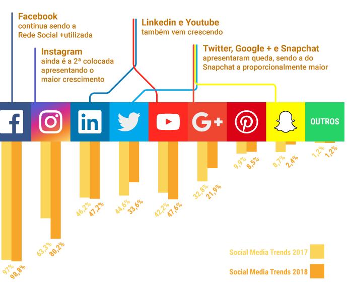 QUAIS SÃO ESSAS REDES