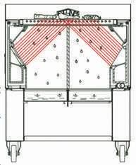 Grelhador Linhas 700-900 Linha 700 Linha 900 Tensão Tension Operation C006009 700 GHPI /500 500mm 768mm 850 (+90)mm 600W 0V 08 778