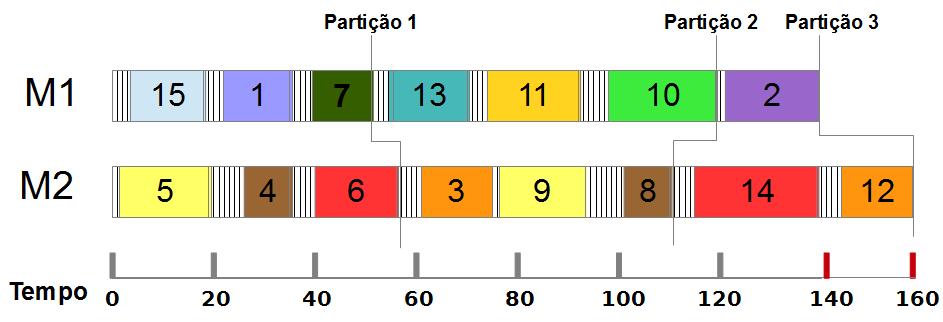 Módulos Implementados 63 Figura 4.7: Exemplo de particionamento de uma solução. Algoritmo 4.