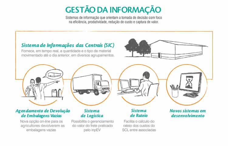 26 Estratégias e perspectivas Novos comitês O êxito do SCL também se deve ao fato de o inpev e as empresas associadas manterem um estreito relacionamento na busca por inovações e melhorias, entre