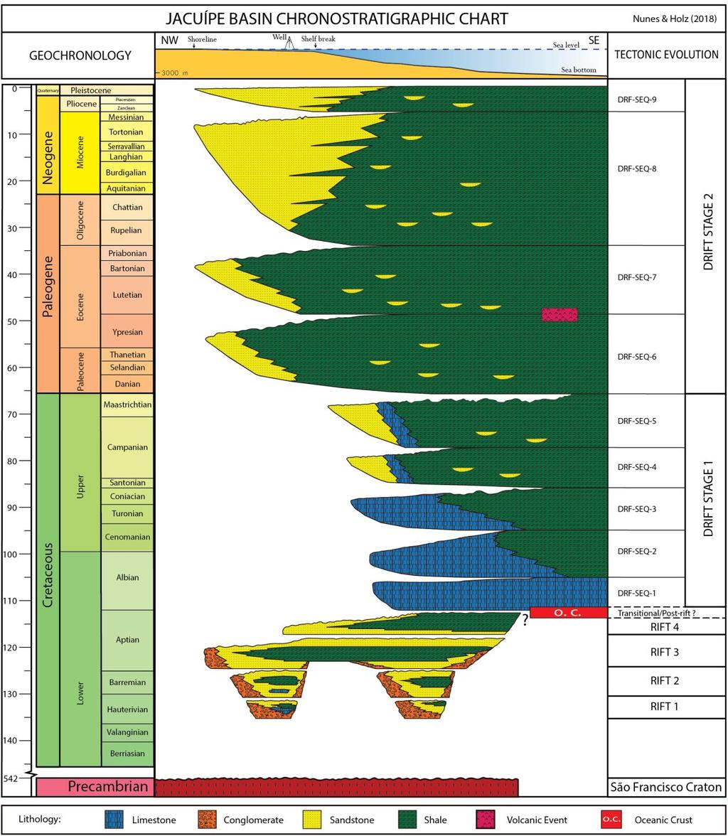 38 Finally, Winter et al. (2007) pointed out that in 5.8 My an import global eustatic fall affected severely Brazilian basins. It makes up the unconformity of DRF-SEQ-9 sequence base.