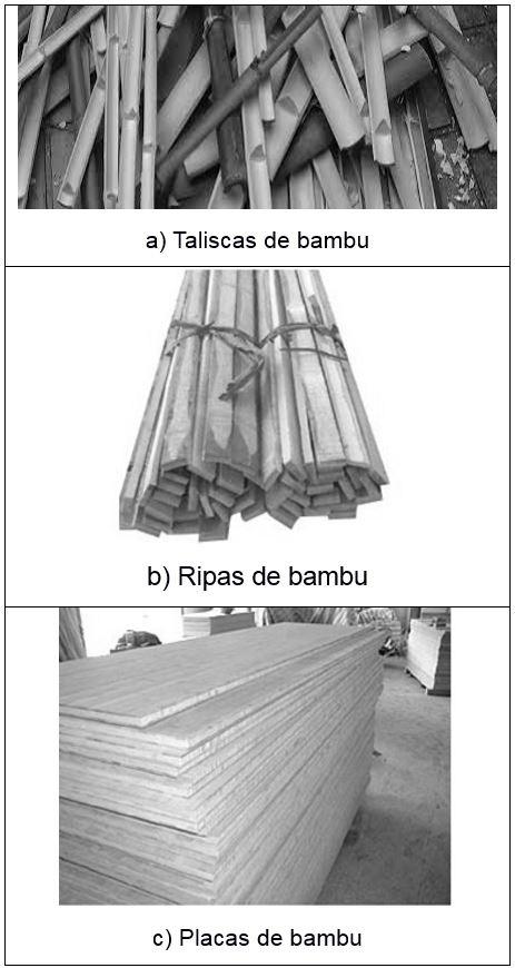 Santos et al. 1.1 Justificativa Figura 1. Subprodutos do bambu para formação da placa.