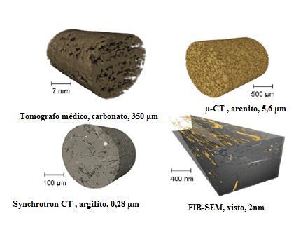 12 Figura 2.4.Comparação entre a microtomografia e outras técnicas de tomografia 3D (27) 2.