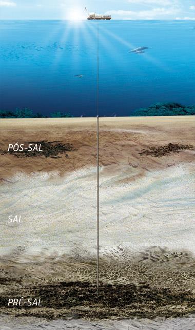 70 Figura 0.4.Imagem representativa da exploração e produção de óleo e gás na camada pré sal (48).