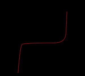 Polarização direta do diodo Após identificarmos se o diodo está polarizado diretamente ou reversamente, podemos obter a curva deste diodo conforme a figura abaixo Tensão de Joelho.