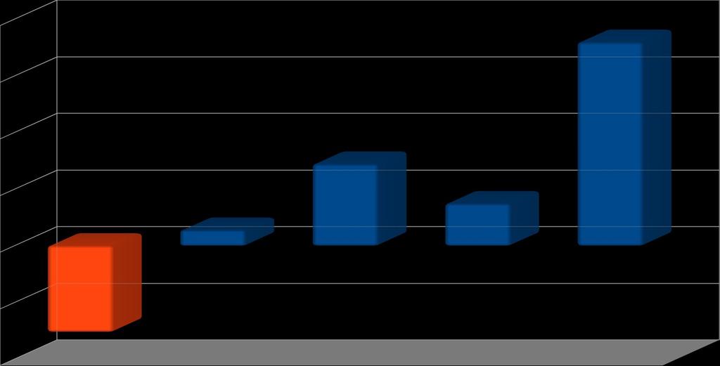 LUCRO LÍQUIDO Lucro Líquido Resulados abrangentes, após conversão monetária (Em milhares de Reais)