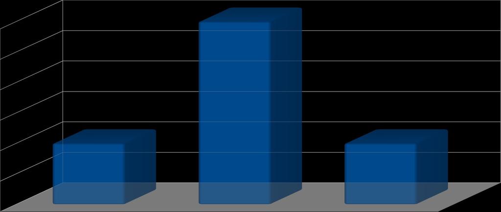 PRODUTIVIDADE NA MINA VIGA Produção na Mina Viga em Congonhas (em milhões de toneladas) 3,8 3,8 3,7 3,6 3,5 3,4 3,4