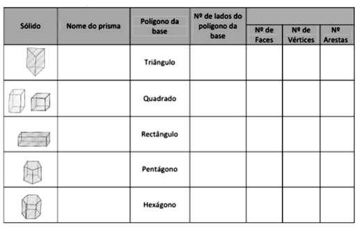 3. Complete a tabela e verifique se é possível estabelecer alguma relação entre